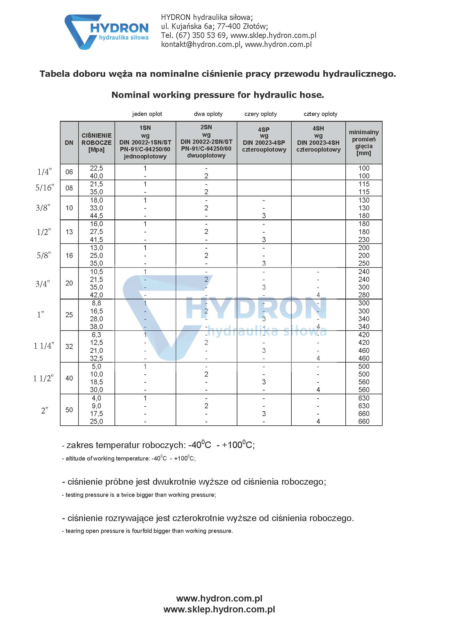 tabela ciśnienia węży hydraulicznych